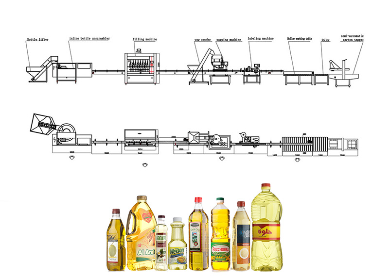 Oliepåfyldningslinje